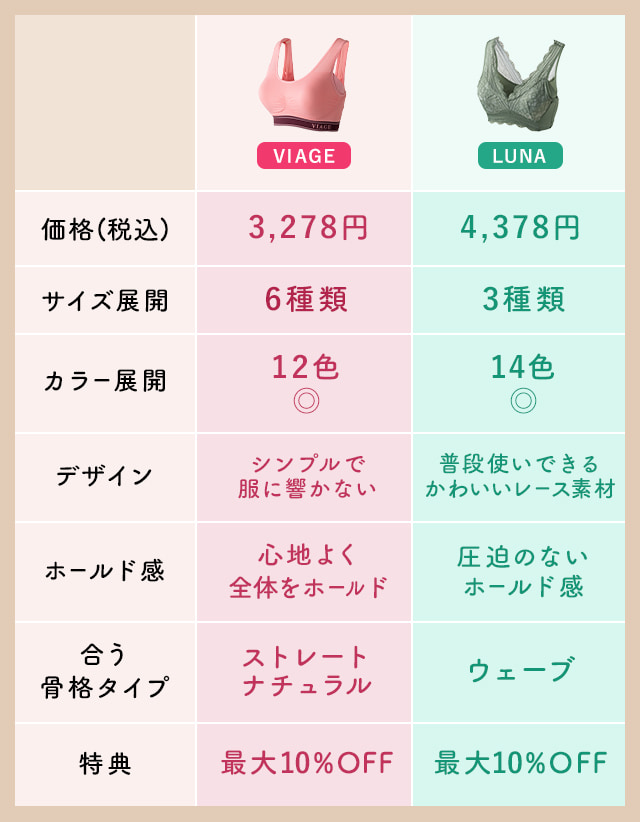比較表